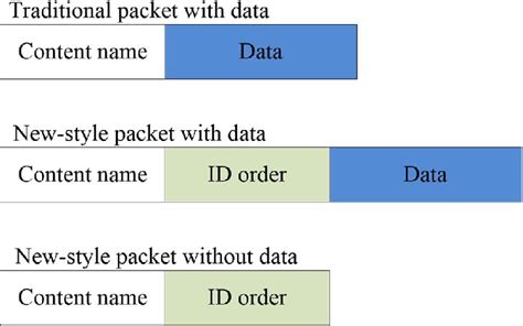 Image result for Packet File