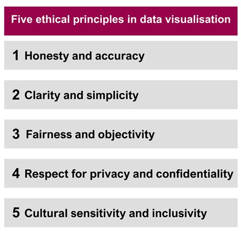 From data to insight: The power of data visualisation in EU projects