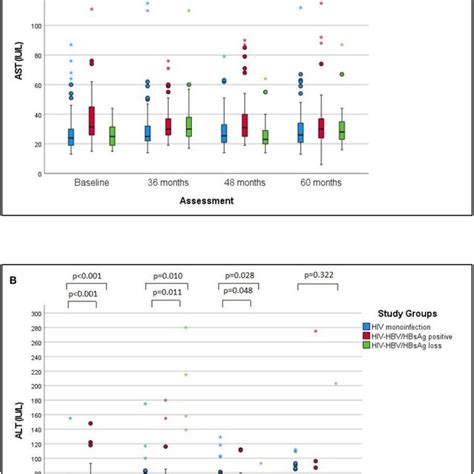 AST vs Alt 的图像结果