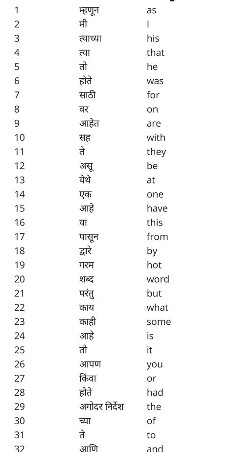 Most commonly used English words with Marathi meanings PDF - Brainly.in