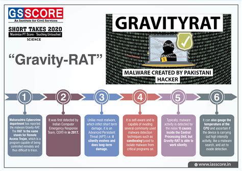 GS Score Target PT in 100 Days: Day 25 Geography, Drainage System of ...