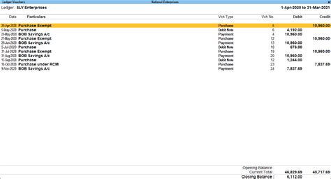 Charts of Accounts in TallyPrime
