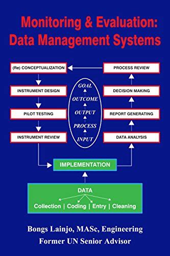 Monitoring and Evaluation: Data Management Systems eBook : Lainjo ...