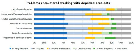 Spatial Information Gaps on Deprived Urban Areas (Slums) in Low-and ...