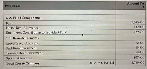 Please help with in hand salary calculation.. Yoe - 9 yrs Role ...