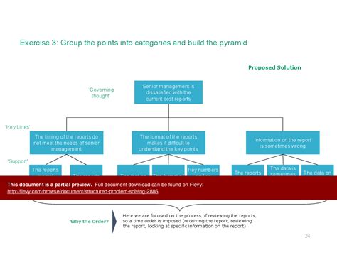 Image result for Structured Problem Solving