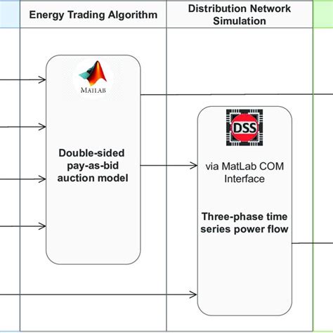 Image result for Pro Model Simulation