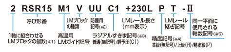RSR-M1K形／M1V形｜LMガイド｜製品情報｜THKオフィシャルウェブサイト