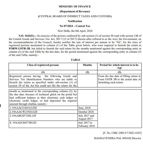 CBIC waives interest for specified class of Late GSTR-3B fillers due to ...