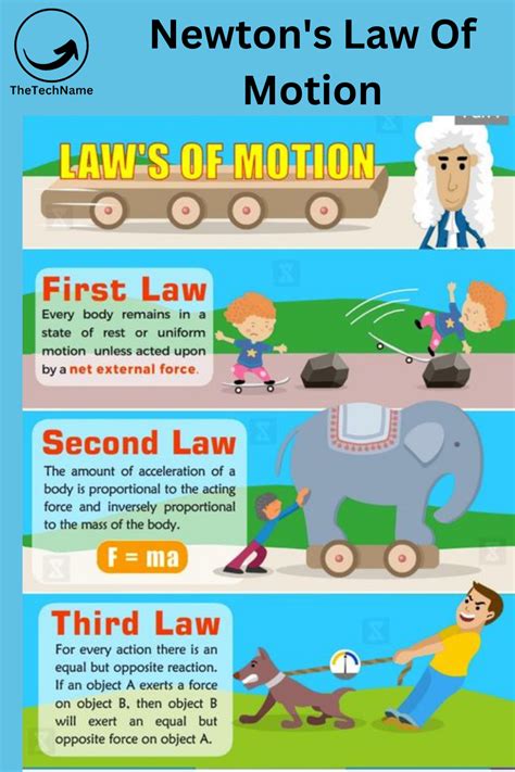 Physics Newton 的图像结果