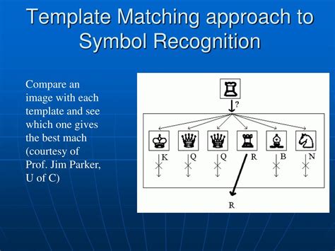 Examples of Computer Science 的图像结果