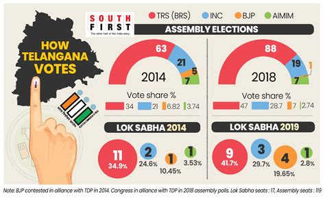 Number games: Voting patterns of previous polls tell you what makes ...