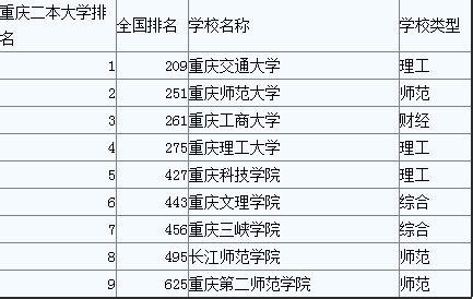 重庆大学第二学位招生简章2022年Word模板下载_编号qarwmbgv_熊猫办公