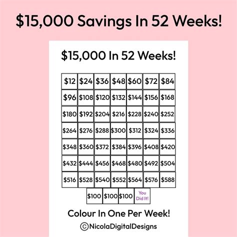 15,000 Money Saving Challenge Printable / Save 15,000 in 52 Weeks ...