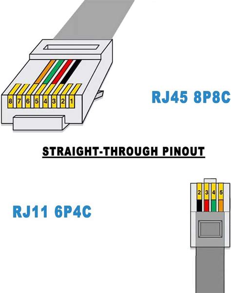 Image result for RJ11 Connection