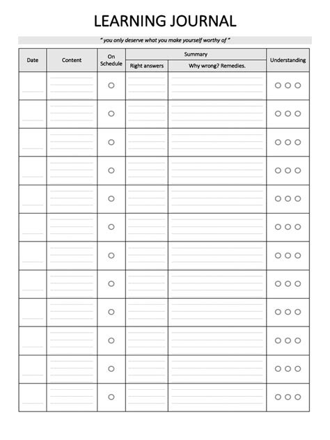 Creating a Learning Journal 的图像结果