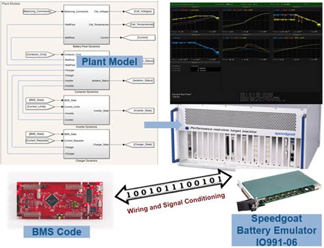 BMS Circuit Simulator 的图像结果