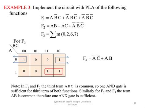 Image result for PLA Algorithm Python