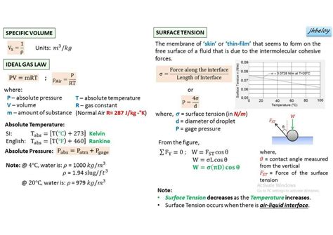 SOLUTION: Fluids hydraulics formulas - Studypool