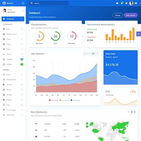 Image result for Admin Dashboard Examples
