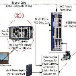 Image result for Scanner Control