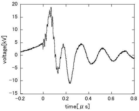 Glycine Oligomerization by Pulsed Discharge Plasma over Aqueous ...