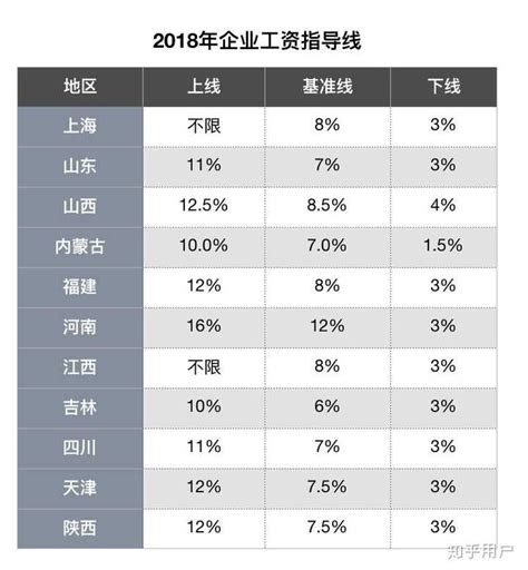 2020年中国高校应届毕业生薪酬情况分析