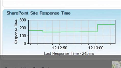 Image result for SharePoint Performance Monitoring