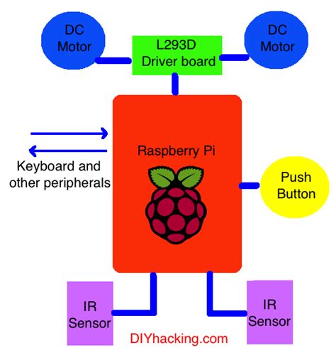 Raspberry Pi Tutorial Robot 的图像结果