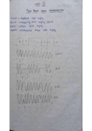 ADC Unit-1 Notes - Analog & Digital Communication - Studocu
