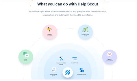 Image result for Help Scout Example