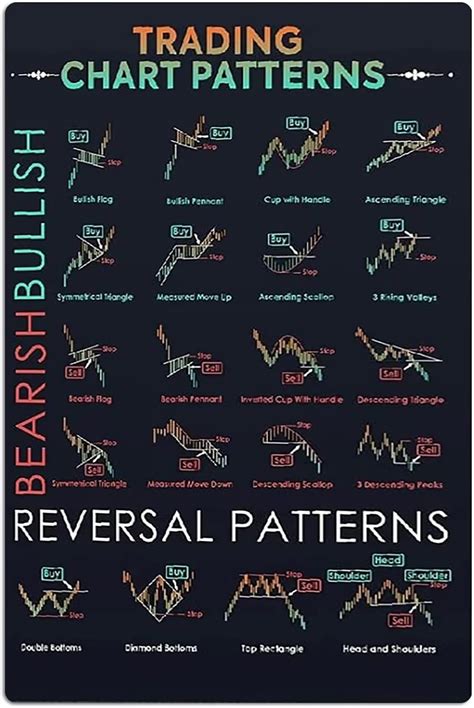 JIUFOTK Bearish Bullish Candlestick Trading Chart Patterns India | Ubuy