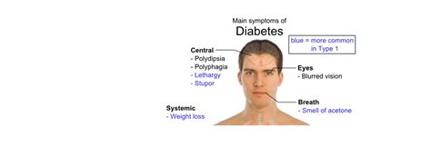 ::Hormones Hospital Rajahmundry::