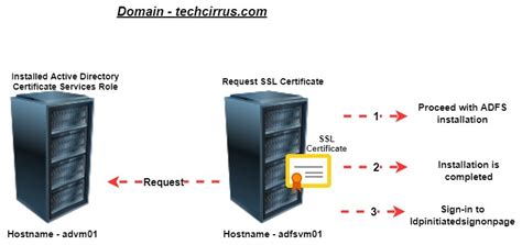 ADFS Example 的图像结果