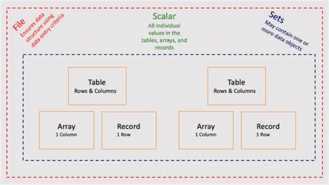 Image result for Data Object Definition