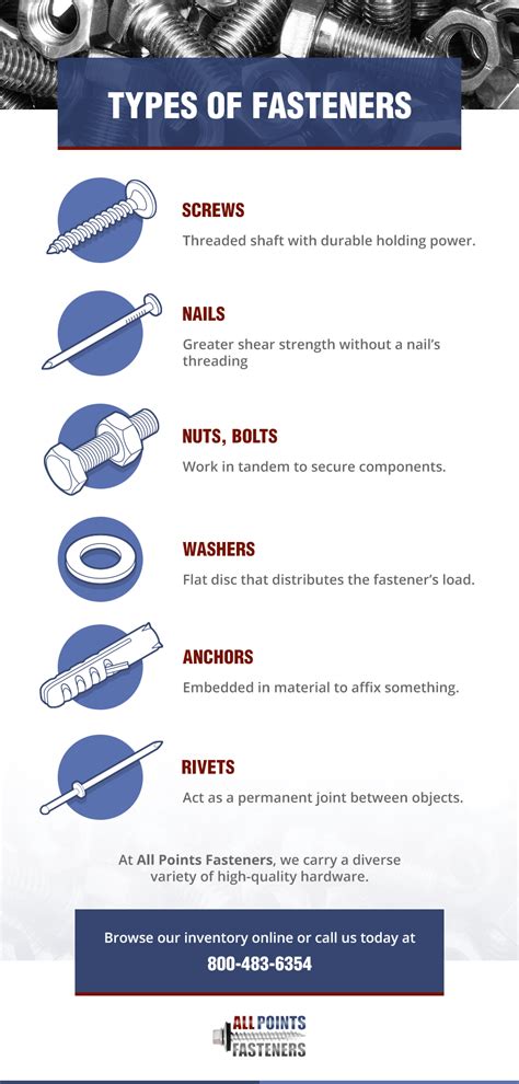 Image result for All Types of Fasteners