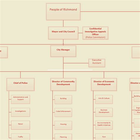 Command Line Chart 的图像结果