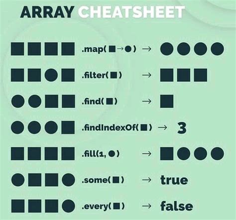 Image result for How to Take Array Input in Java