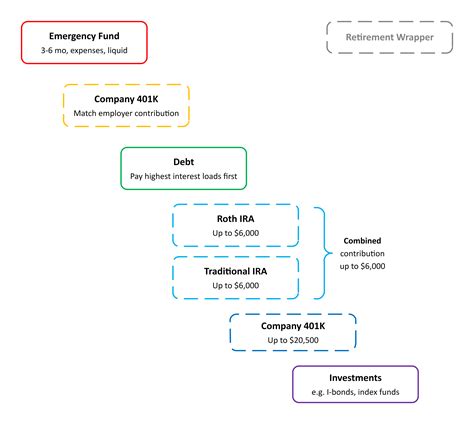 What is Personal Finance Flowchart | EdrawMax Online