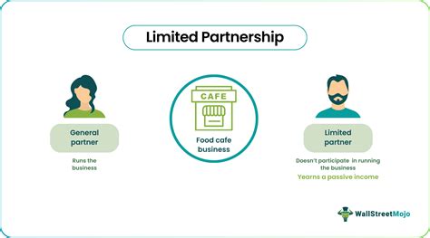 Image result for Limited Partnership vs General Partnership