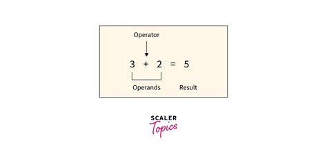 Operand Python 的图像结果