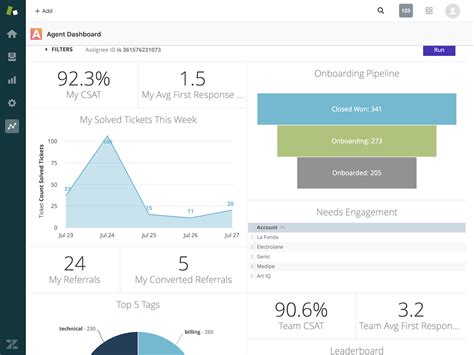 What Is a CRM Dashboard? CRM Dashboard Examples (2025) - Shopify India