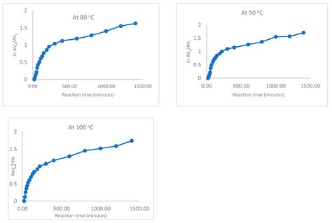 Theoretical and Experimental Insights of Benzimidazole Catalyzed by the ...