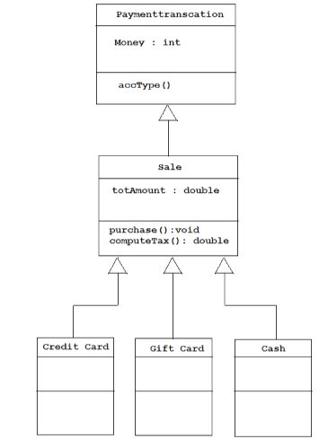 Image result for Inheritance Class Diagram Example