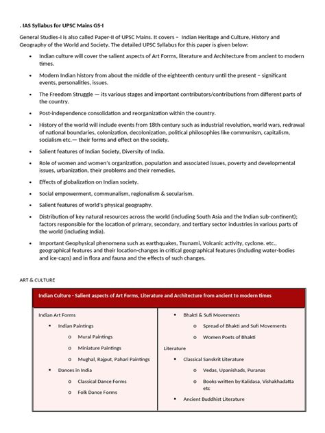 Image result for UPSC Syllabus Pattern