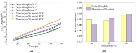 Analysis of Interface Fusion Effect between Old and New Asphalt under ...