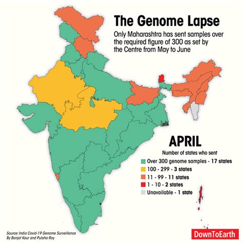 In-depth: What ails India’s coronavirus genome sequencing system