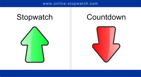 Image result for Stopwatch Python Project