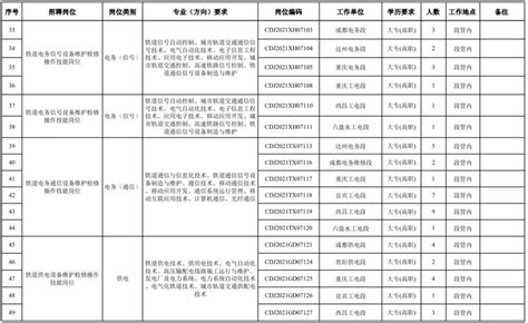 官网报名丨中国铁路成都局集团有限公司