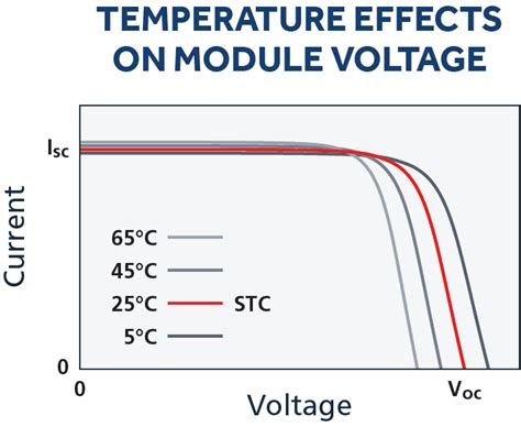 Image result for Calculate Panel String Combos